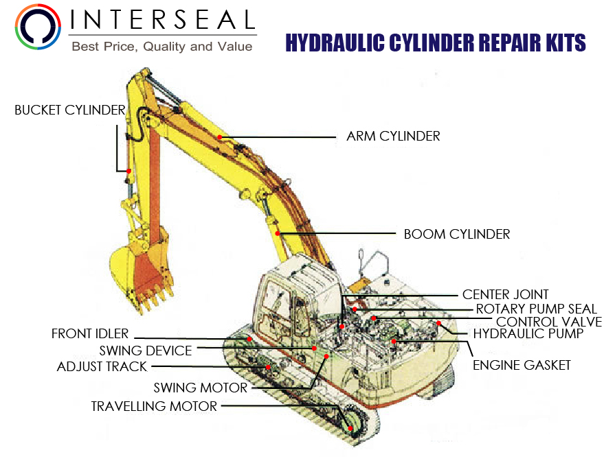 ชุดซ่อม ส่วนต่างๆ